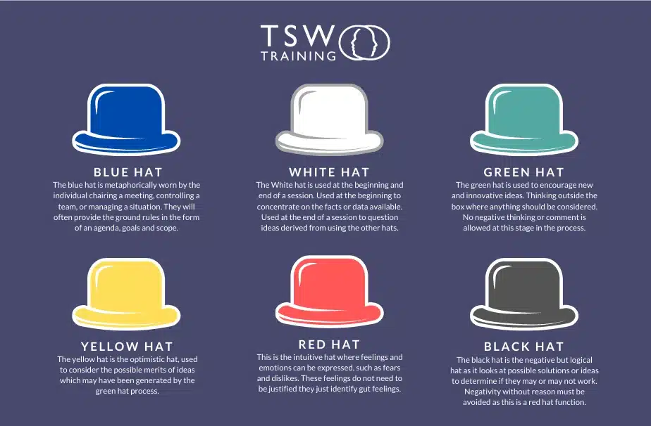 The Six Thinking Hats: How to Improve Decision Making, with Examples